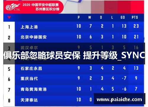 俱乐部忽略球员安保 提升等级_SYNC